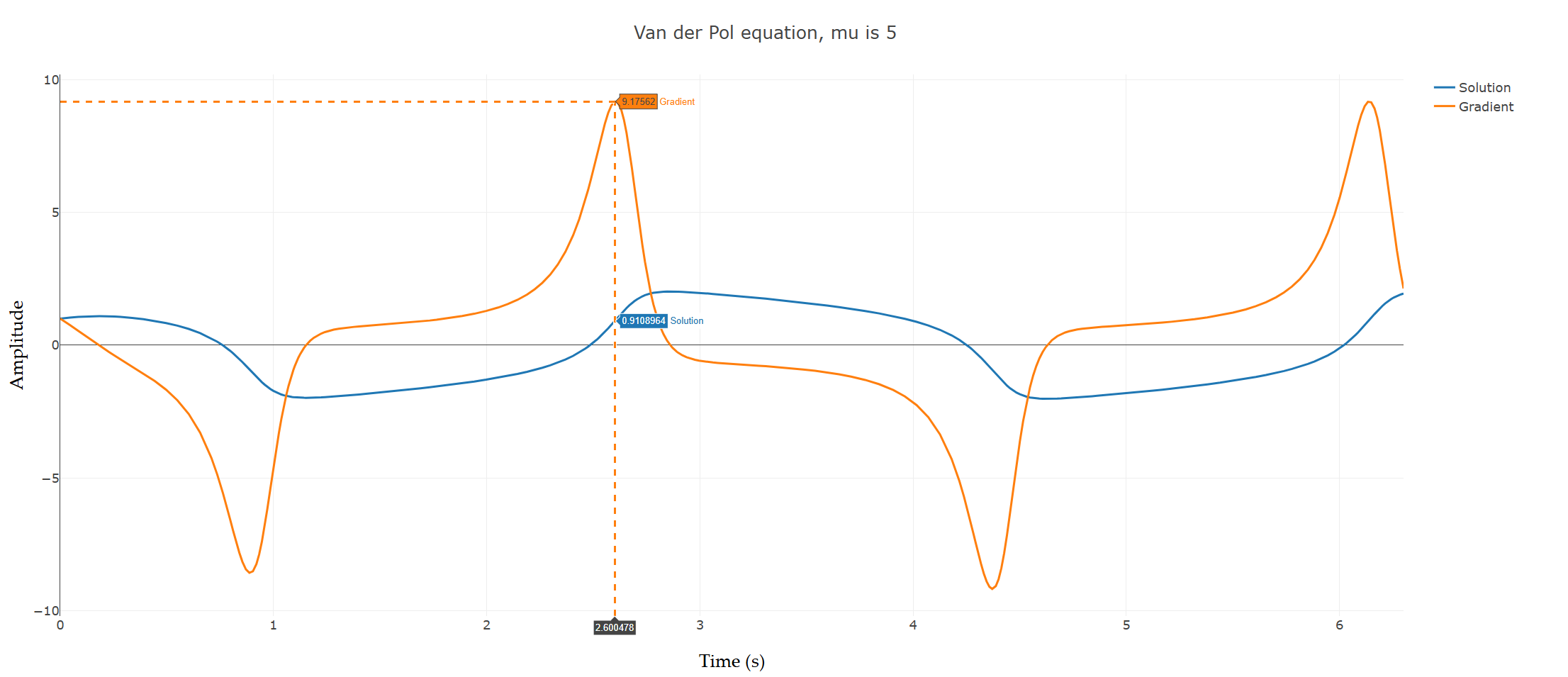 Interactive plotting preview